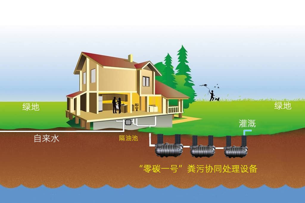 農村改廁管護：讓廁所糞污成為寶貴的資源
