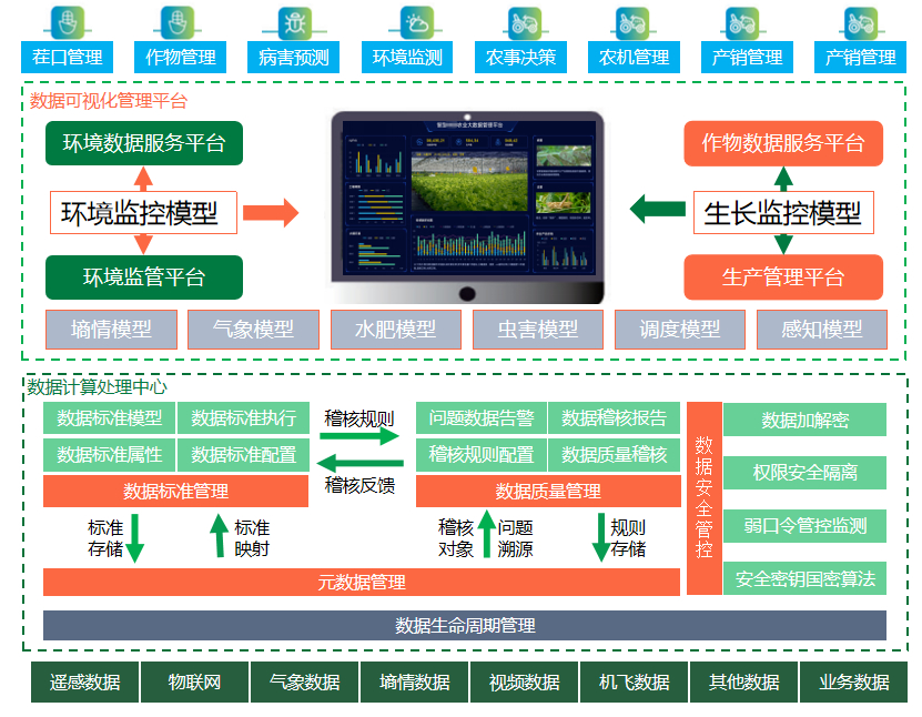 農業大數據.jpg